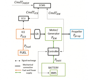 environmental-performance-and-optimization-of-machine